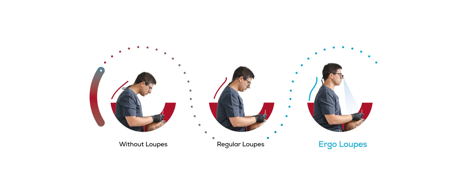 User Digital journey